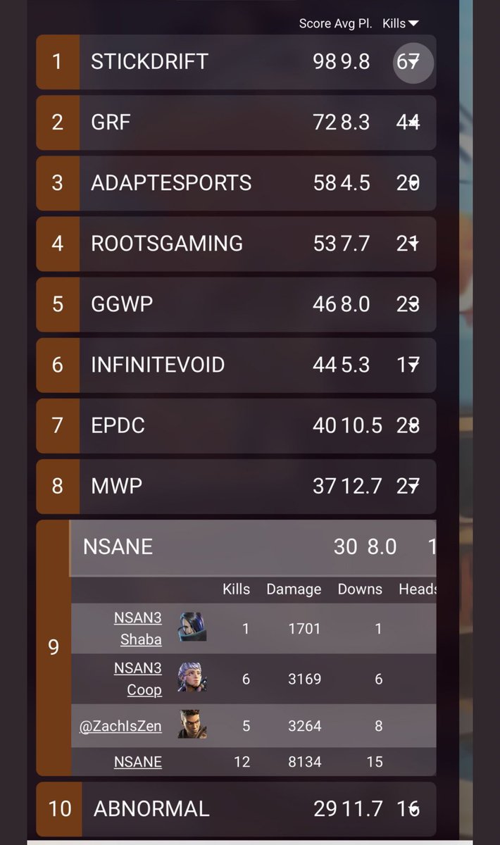 zzizma's tweet photo. First scrims in the books as an IGL. The boys and I got some stuff to work on but overall can’t complain #apexcomp #apex https://t.co/1Gc2BoALDy