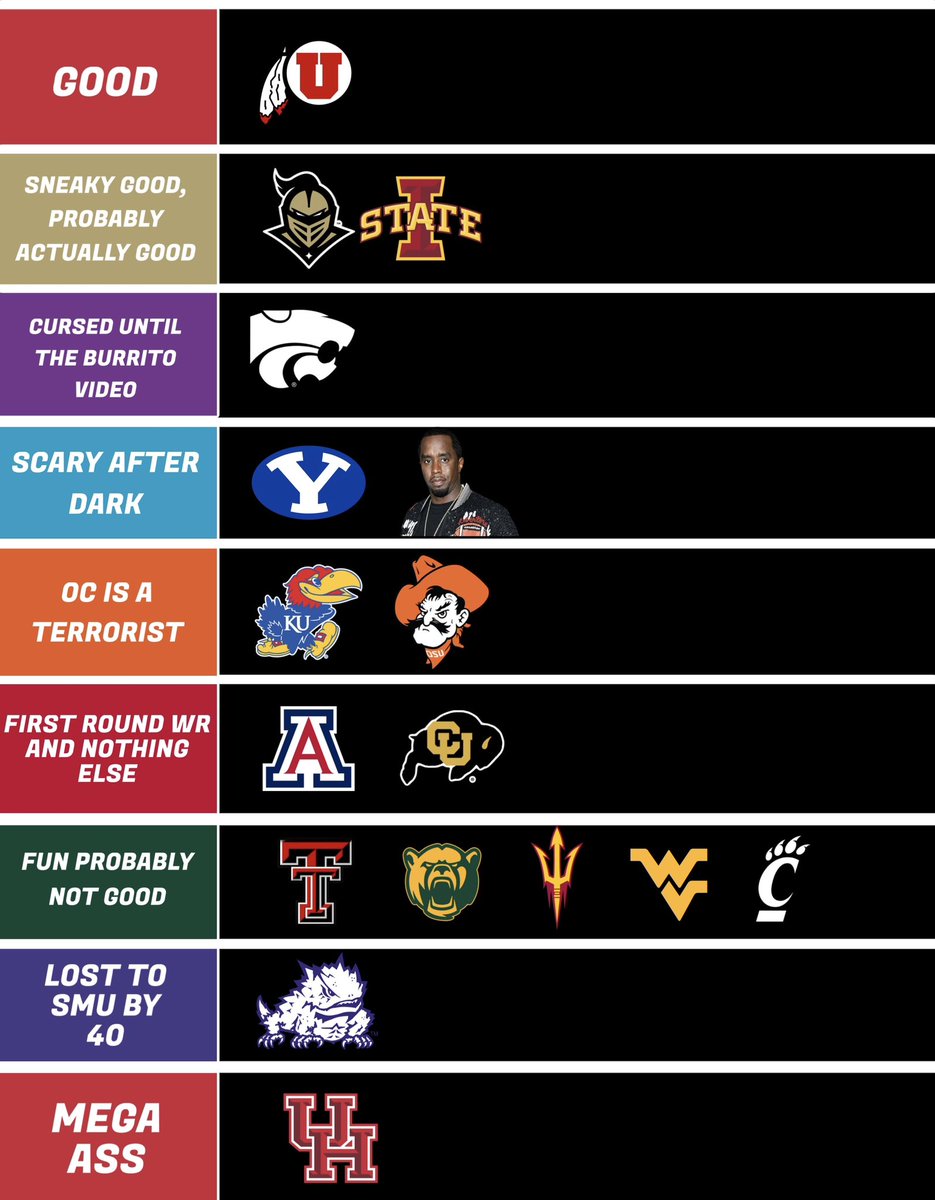 Week 4 Tier List
