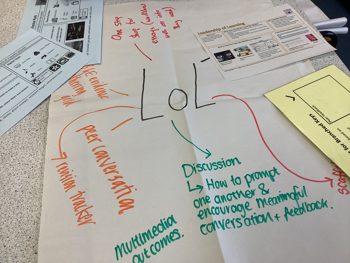 CHSLearnTeach's tweet photo. Today’s L&T session with the English faculty on Leadership of Learning, some brilliant actions shared amongst the team. Can’t wait to see how these unfold! #activatebuildconsolidate #leadershipoflearning https://t.co/vLBo4ZjeKr
