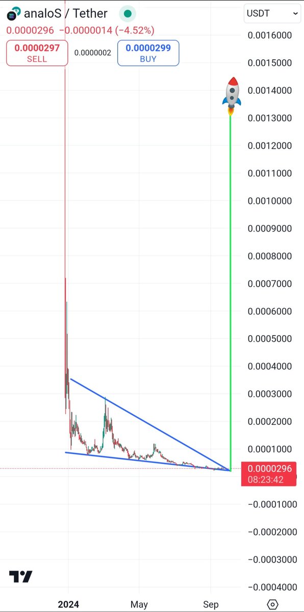 TechLeakers's tweet photo. ANALOS is ready for massive breakout ๐๐๐ as the team has came back for rebuilding the community. #ANALOS #ANALOSARMY #ANALOSDEV $ANALOS #ANALOSNEXTBONK #ANALOSX #ANALOSBACK #ANALOSFAM #SOLANA $SOLANA #100xGems #1000xgem2024 #Bitcoin $Bitcoin #ETH $ETH $SOL #Altseason2024 https://t.co/sLe13mfw6f