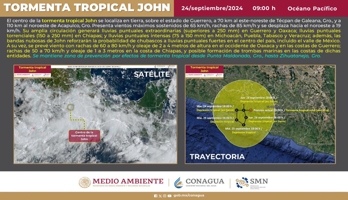 salomonj's tweet photo. ⚠️ ACTUALIZACIÓN DE INFORMACIÓN ⚠️

#John es tormenta tropical, se localiza en tierra sobre el estado de Guerrero, a 70 km al este-noreste de Técpan de Galeana y a 110 km al noroeste de Acapulco. Presenta vientos máximos de hasta 65 km/h y se desplaza hacia el noroeste. Las lluvias intensas continuarán en nuestro estado. Estamos trabajando de forma permanente para salvaguardar la integridad de las oaxaqueñas y oaxaqueños.
