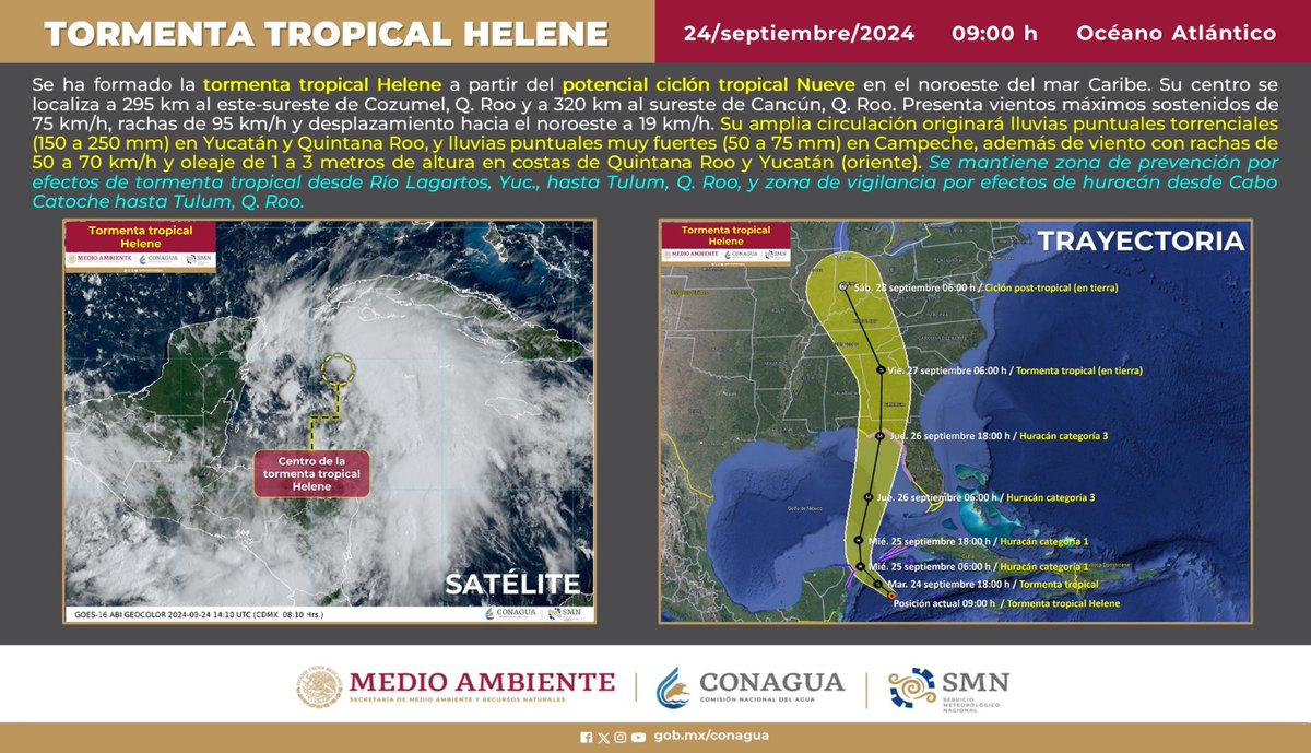 ¡Actualización! ⚠🌀 Se ha formado la #TormentaTropical “Helene” a partir del potencial ciclón tropical Nueve en el noroeste del mar Caribe. Seguimos en #AlertaAzul. 🔵