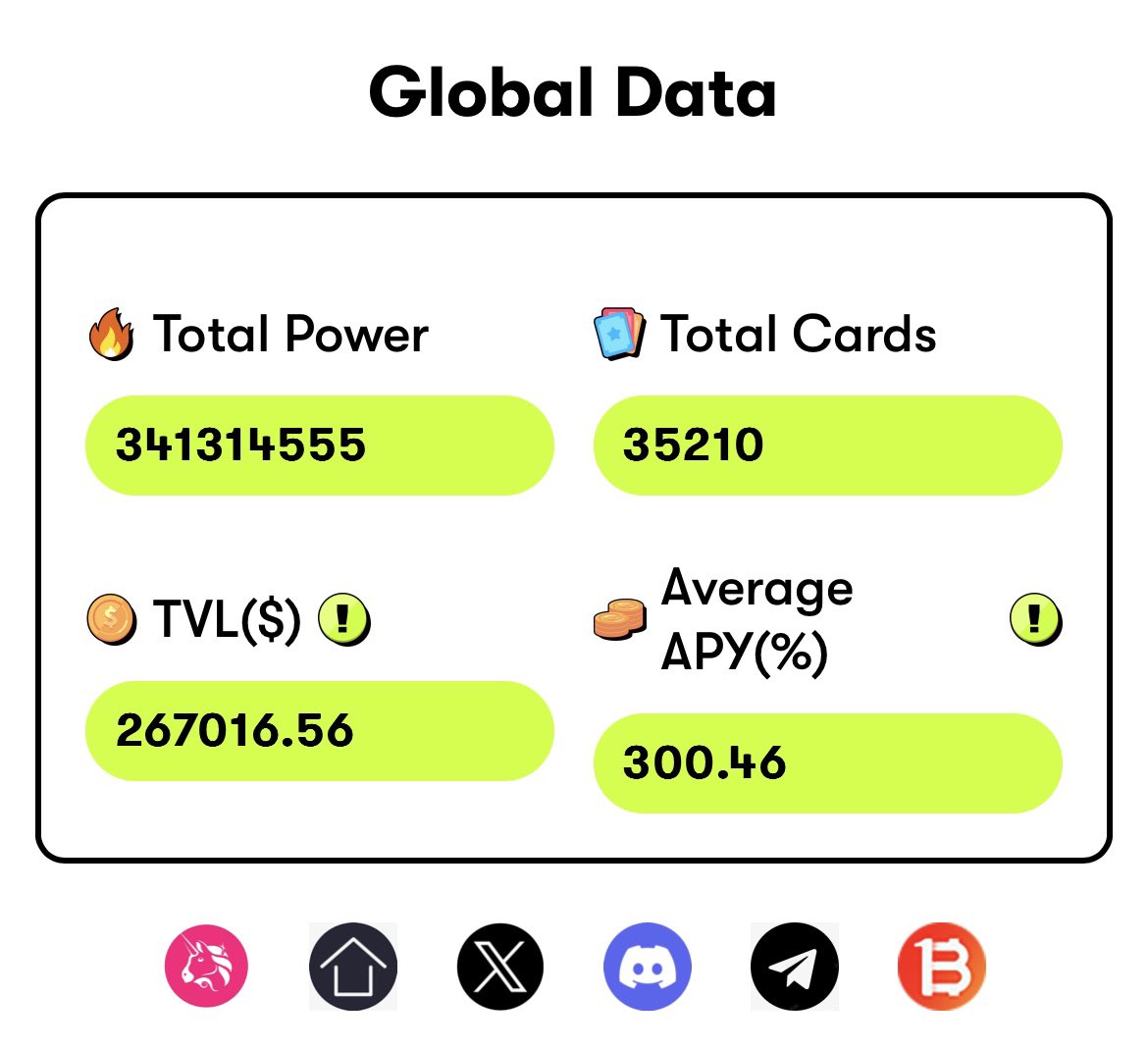 GM PEFI~🐸

Our APY is something a regular bank could never do, and TVL is still growing

😋let’s cook together ~

#PEFI #base #NFT #apy