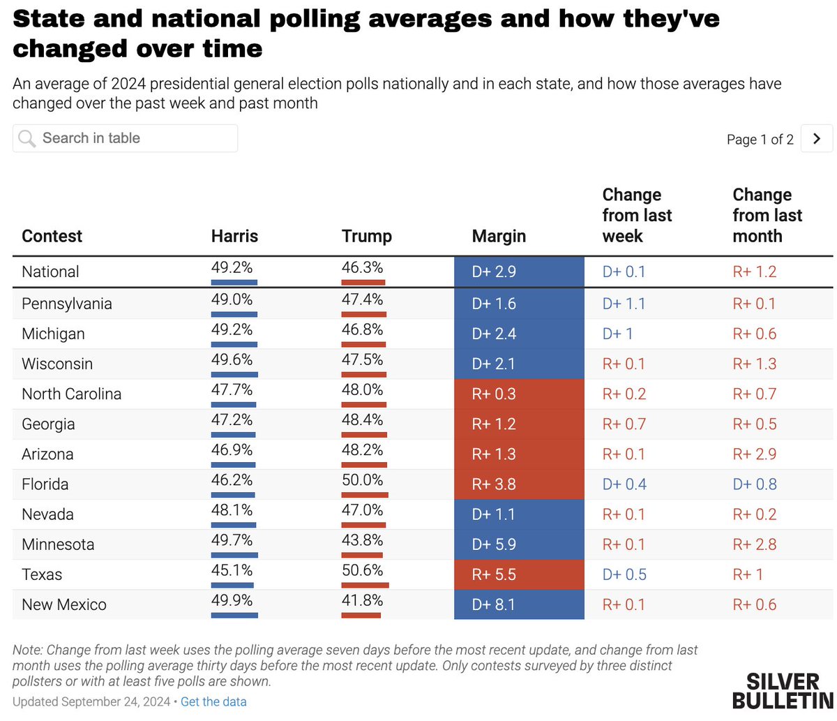 Nate Silver tweet media