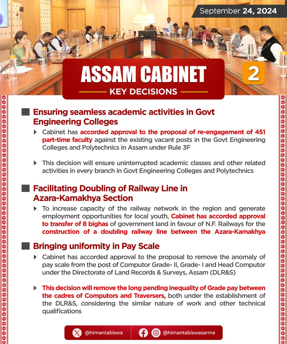 himantabiswa's tweet photo. In today's meeting of the #AssamCabinet,we resolved to

1️⃣Provide bicycles to 3 lakh+ students 
2️⃣Allot ₹150cr for 3 new Polytechnics 
3️⃣Transfer Govt land for Railway line doubling 
4️⃣Re-engage 451 part time faculties in Engg Colleges
5️⃣Release salaries for 131 teachers in KAAC https://t.co/Ys2Iv5hb6k