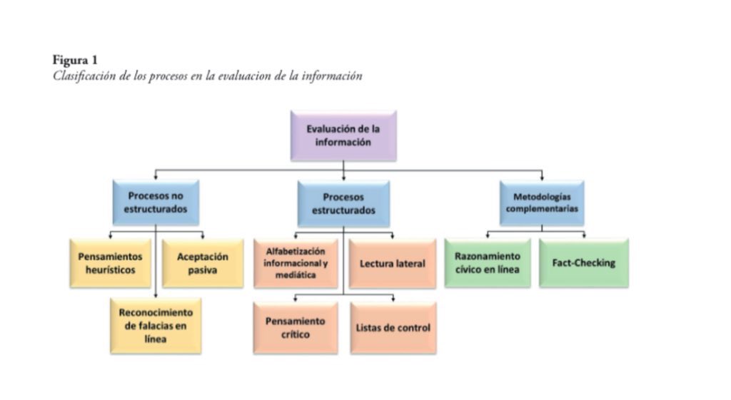 RPanaCom's tweet photo. 📢 ¡Nuevo artículo! 📢

Los profesores Ruiz-Gonzalez, Tarango y Machin-Mastromatteo @juantifico analizan flujos de información y desinformación en países emergentes, proponiendo una taxonomía clave.

🔗 https://t.co/UrLMHT3bQu

#Desinformación #PaísesEmergentes #Investigación https://t.co/Fr4p4EhDHb