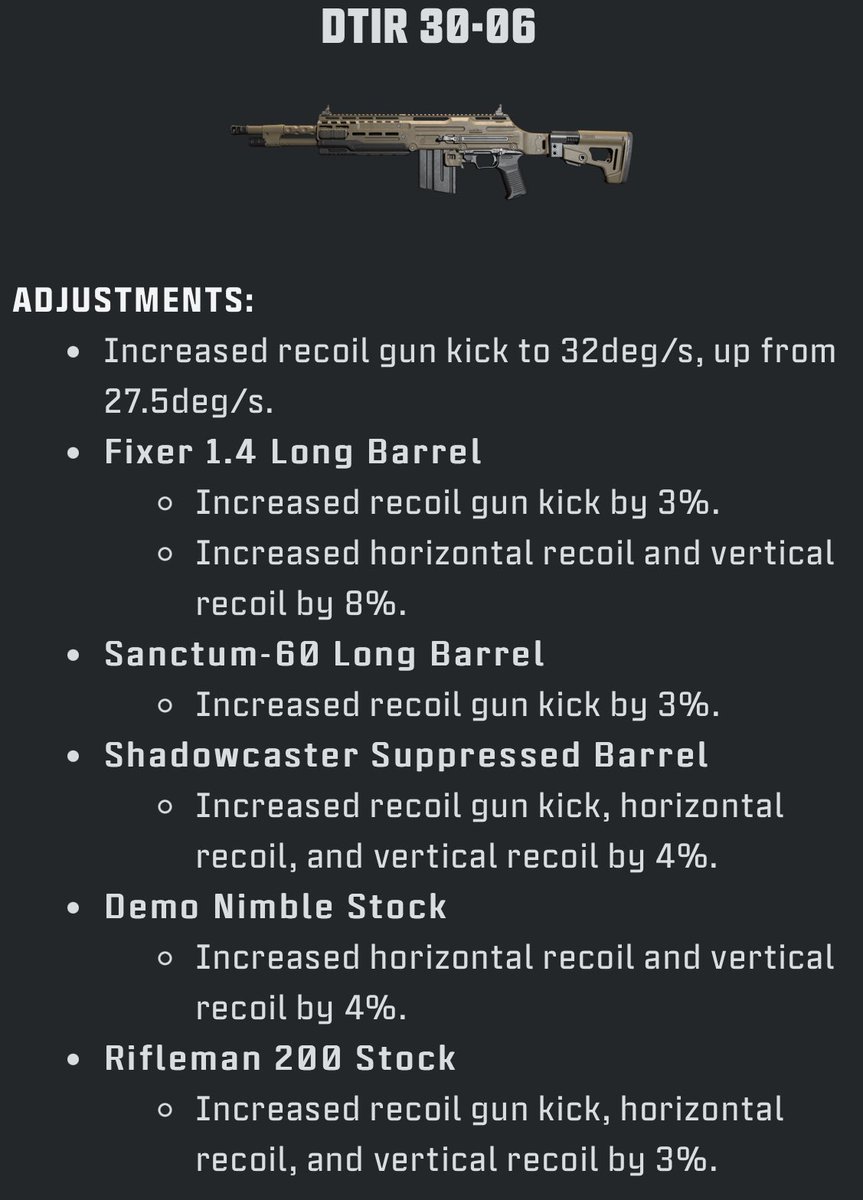 Warzone Meta tweet media