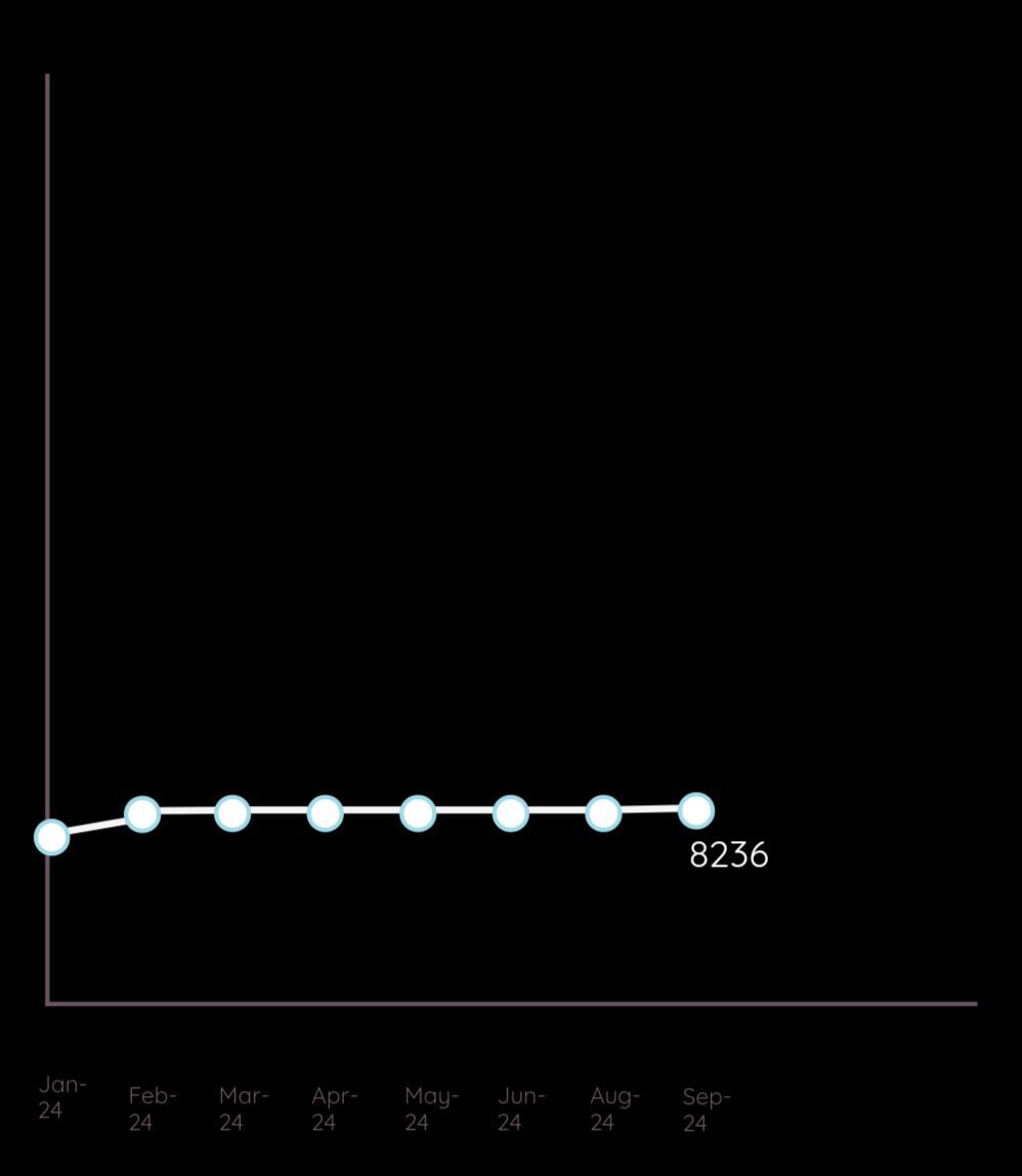 AndySvints's tweet image. #PowerShellGallery Random Insight
#5 The File Maestro: Highest File Count
PSSailpoint by SailPoint Technologies has 8236 files.
Thats a lof of files. It contains bunch of code and documentation.
#Trend(s)
Monthly: +1.41%
2024: +16%
psfundamentals.com/file-maestro
#AutomationTuesday…
