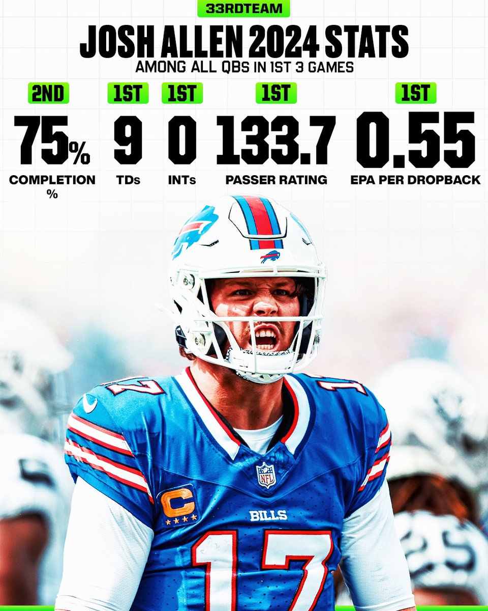 Buffalo Fanatics tweet media