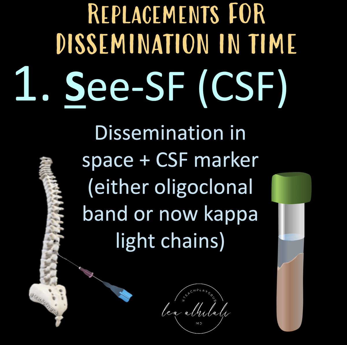 1/Have MULTIPLE questions about the new criteria for MULTIPLE sclerosis ...