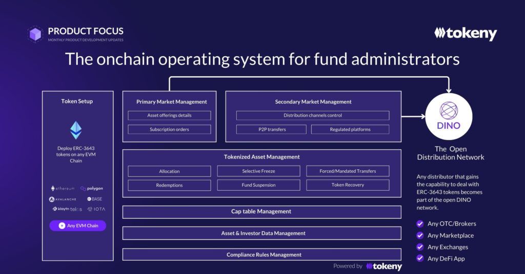 wearemoreliquid's tweet photo. 🚨@TokenySolutions Empowers On-Chain Fund Administration🚨

@TokenySolutions streamlines asset tokenisation, compliance, investor management, and automates operations for RWA fund managers. 

Read more: https://t.co/WiDQfYa57D https://t.co/MUv7vwxJk9