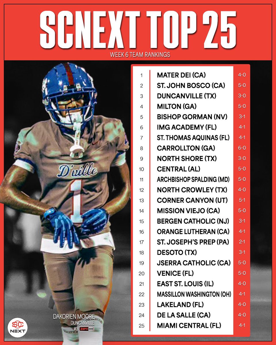 SportsCenter NEXT tweet media