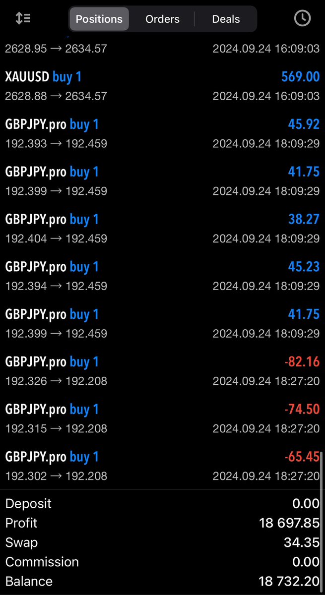 Done for the day - 18.7k week so far. GJ and gold buys have been easy reads the last few weeks. 

#XAUUSD
#GBPJPY