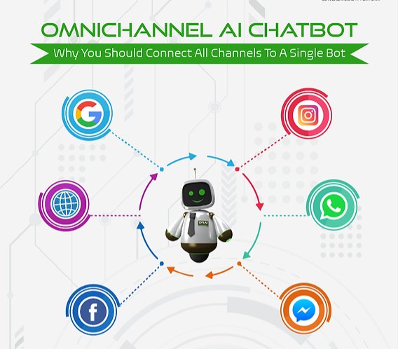 sahntech's tweet photo. Hello

What did you think about connecting all your social media and channel with omnichannel AI bot.

We provide different AI strategy to manage and make your business easy 

This can be use to manage your CRM/ ERP

Dm to discuss or contact https://t.co/zM0oOY7NOw https://t.co/sMpCezhnJg