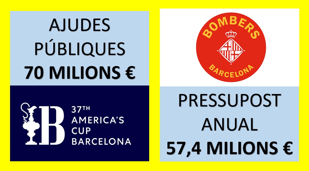 ANC_Bombers's tweet image. Com aquell qui no vol la cosa la #CopaAmerica2024 ha rebut més diners públics que els Bombers de Barcelona.