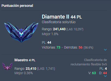 mizunoarivt's tweet photo. me faltó en soloq, es q en soloq había llegado a D1 , perdí 3 seguidas y me re frustré 
después de eso como que ya no tenía esperanzas
queda para la season q viene https://t.co/cCtwPQBRFC