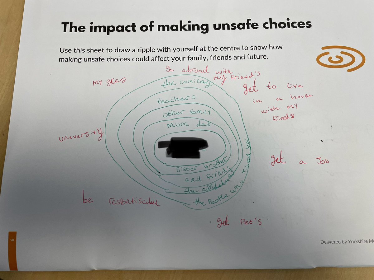 YorkshireMentor's tweet photo. One of the things pupils @AshbrowSchool really enjoyed in today’s #HappyFriendship workshop was working collaboratively on tasks: ‘I enjoyed talking and sharing ideas.’ ‘I enjoyed talking to my partner.’ ‘I loved how everyone worked together.’ #knifeorlife @wy_vrp @SaferKirklees https://t.co/Pd0F1Jq29u