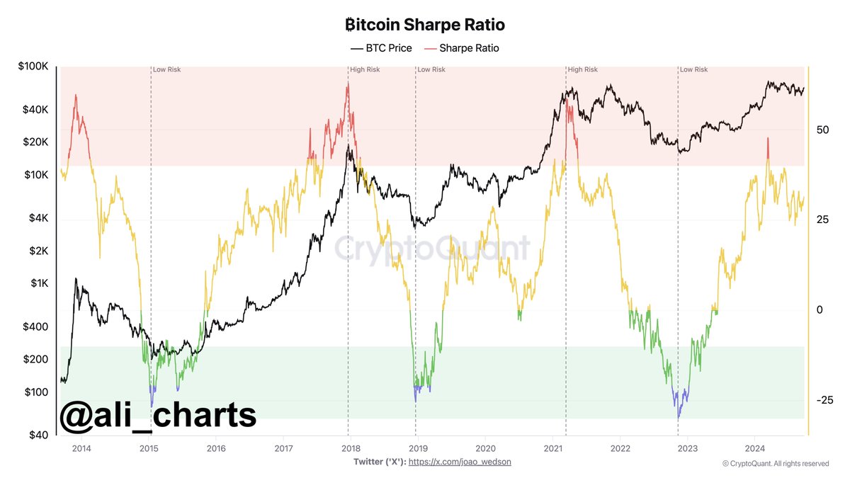 Ali Charts tweet media