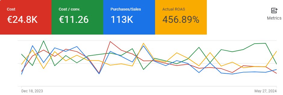 Mitja Drame | DTC Google Ads tweet media