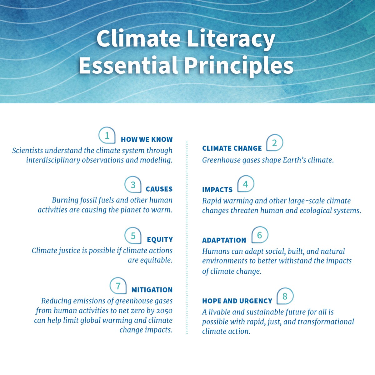 The @USGCRP released the 3rd edition of the nation’s climate literacy guide. It presents information for individuals and communities to know and understand about Earth’s climate, impacts of climate change, and solutions: climate.gov/teaching/clima…  #ClimateLiteracy #ClimateEducation