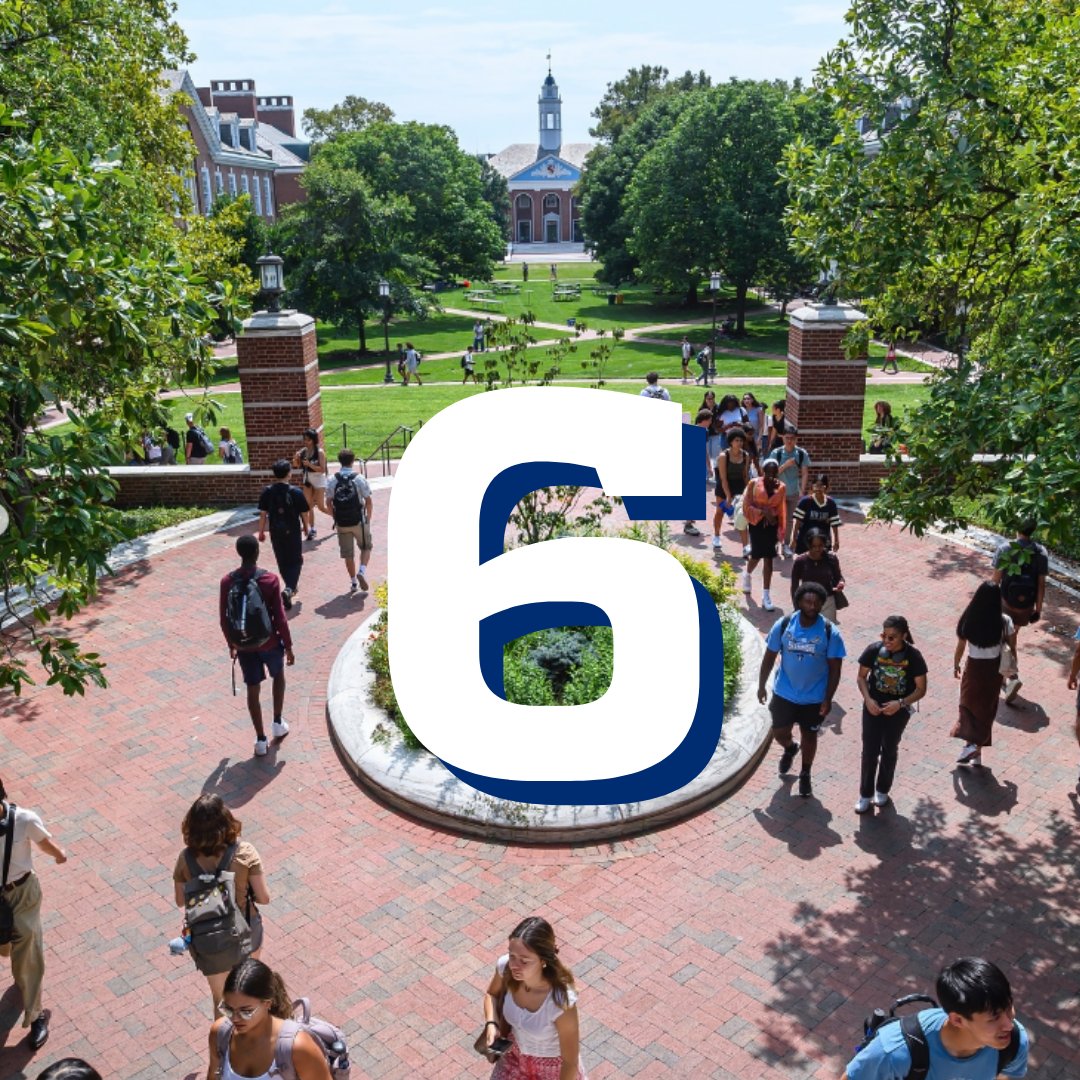<a href="/JohnsHopkins/">Johns Hopkins University</a> rose to No. 6 among national universities—its highest-ever position in the U.S. News &amp; World Report rankings of the nation's best colleges for undergraduates.

JHU also received rankings like No. 10 for innovation, and more: bit.ly/3THzWeD