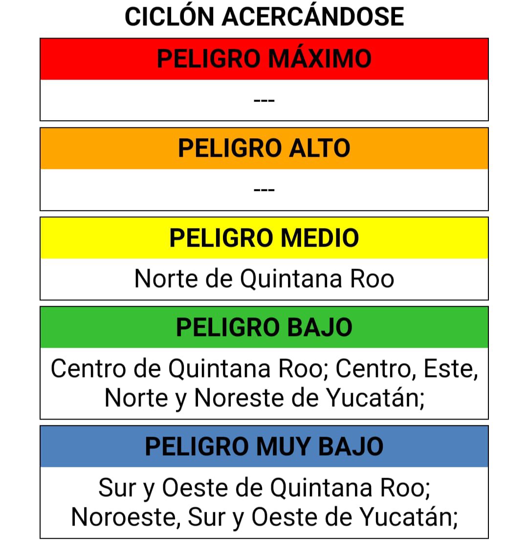 SPC_Solidaridad's tweet photo. #TiempoEnSolidaridad | 🌀 En sesión con la Coordinación Estatal de Protección Civil, la gobernadora del estado de Quintana Roo emitió para los municipios del centro del estado: Solidaridad, Cozumel, Tulum y Felipe Carrillo Puerto 🟢 “Alerta Verde” peligro bajo. https://t.co/ixZTsft0vf