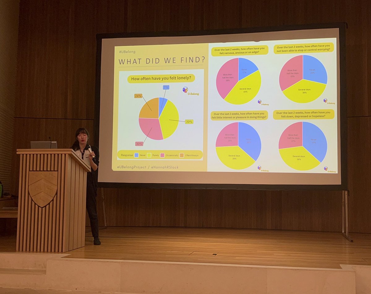 Dr Hannah Slack (@hannahrslack) on Twitter photo Had a great time presenting insights from our <a href="/UBelongProject/">U-Belong</a> at the <a href="/NurtureUni/">Nurture-U</a> Mental Health in Emerging Adulthood conference yesterday at the University of Oxford! Had a great time presenting insights from our <a href="/UBelongProject/">U-Belong</a> at the <a href="/NurtureUni/">Nurture-U</a> Mental Health in Emerging Adulthood conference yesterday at the University of Oxford!