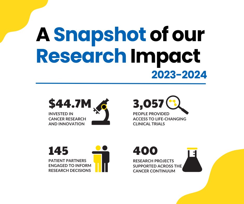 Research at Canadian Cancer Society (@ccsresearch) on Twitter photo JUST PUBLISHED: To celebrate #WorldCancerResearchDay, we’re excited to share the <a href="/cancersociety/">Canadian Cancer Society</a> Research Impact Report 2023-24!
The report highlights the incredible research progress that is possible when we work together. It takes a society!
Read it here:cancer.ca/research-impact JUST PUBLISHED: To celebrate #WorldCancerResearchDay, we’re excited to share the <a href="/cancersociety/">Canadian Cancer Society</a> Research Impact Report 2023-24!
The report highlights the incredible research progress that is possible when we work together. It takes a society!
Read it here:cancer.ca/research-impact