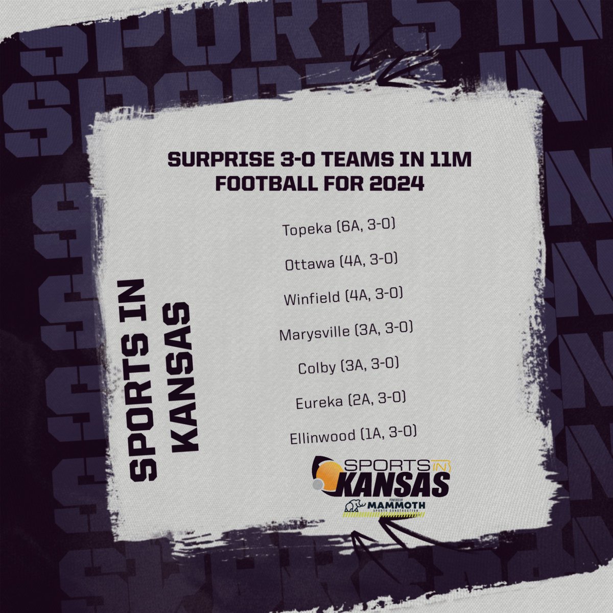 Surprise 3-0 11M 🏈teams after the first three weeks of the 2024 football season. Who else has proved many wrong so far this season? #sportsinkansas
