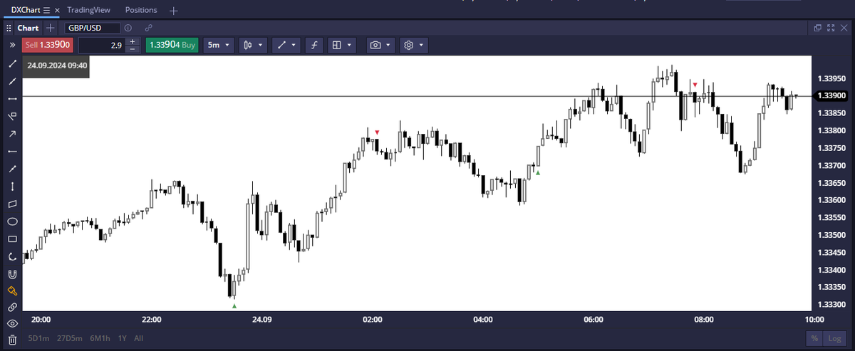 Another normal day in the markets...

This is becoming way easier then I thought.