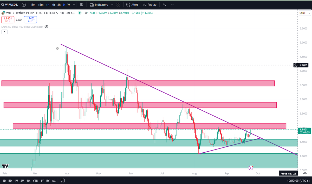 CryptoRodo tweet media