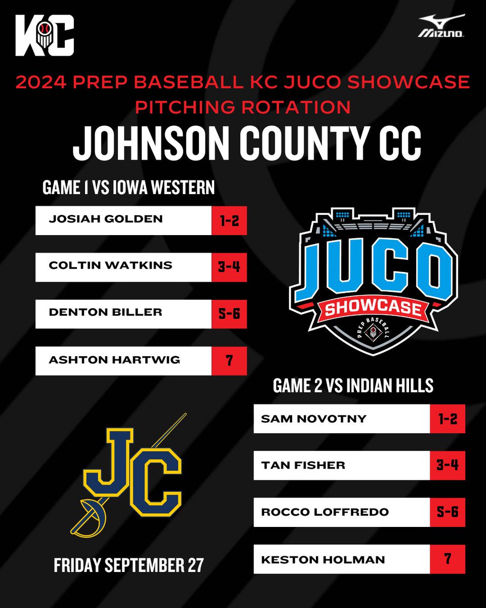 Prep Baseball Kansas City (@prepbaseballkc) on Twitter photo 2024 PBKC JUCO SHOWCASE PITCHING ROTATION
<a href="/JCCCBaseball/">Cavalier Baseball</a>
Game 1 vs Iowa Western
Game 2 vs Indian Hills
#PrepBaseballKC 2024 PBKC JUCO SHOWCASE PITCHING ROTATION
<a href="/JCCCBaseball/">Cavalier Baseball</a>
Game 1 vs Iowa Western
Game 2 vs Indian Hills
#PrepBaseballKC