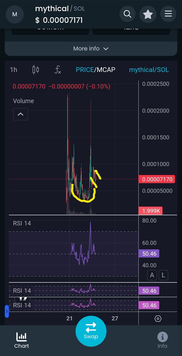Cryptos Richboy tweet media