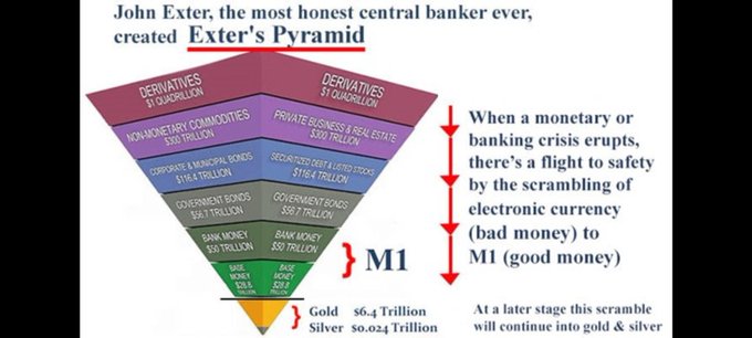 Freedomfiat's tweet image. No need to worry Bank of America, I'm sure your short positions are fine here👍
#silversqueeze