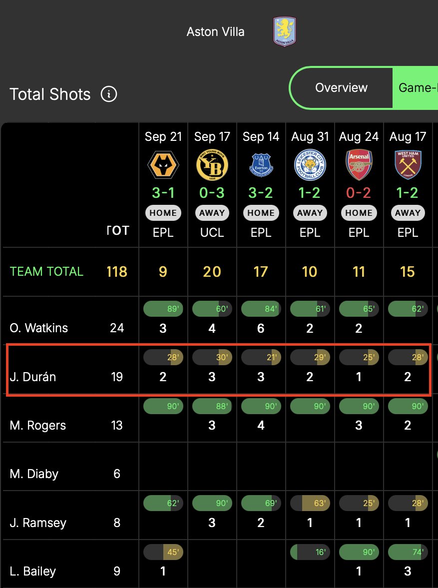 The Odds Analyst tweet media