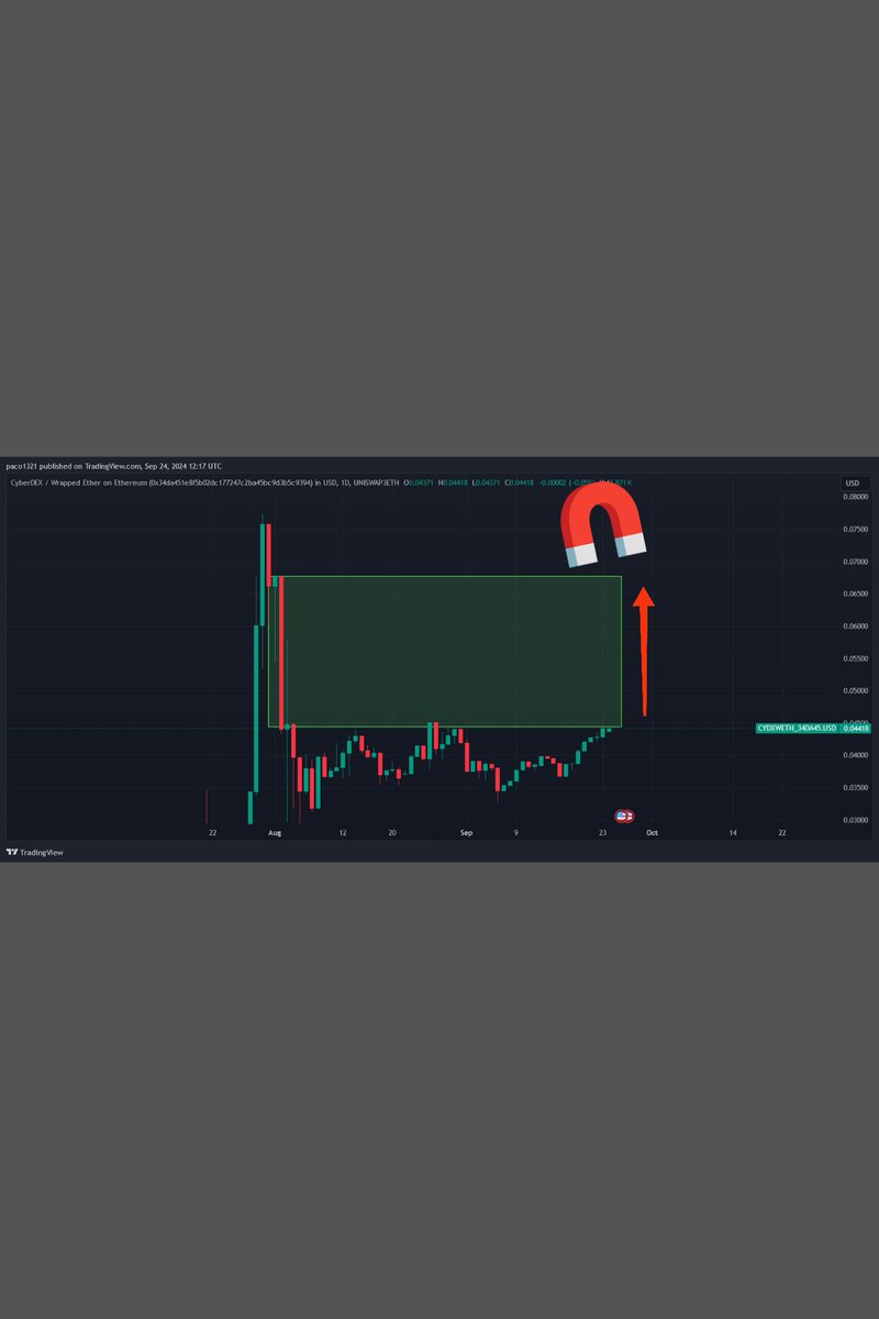 Let’s be clear  $CYDX chart against USD is ready to take off with a 50% move with no price action to stop it🚨 Same bullish story against $ETH!

I’m feeling ultra bullish 🐂, not just because of the good chart, but also due to what the project offers and the upcoming upgrades in