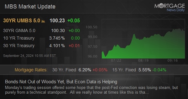 Bonds Not Out of Woods Yet, But Econ Data is Helping dlvr.it/TDdS31