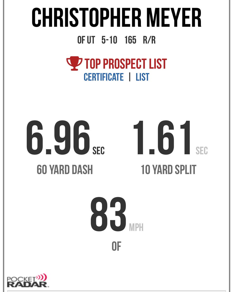 Christopher Meyer tweet media