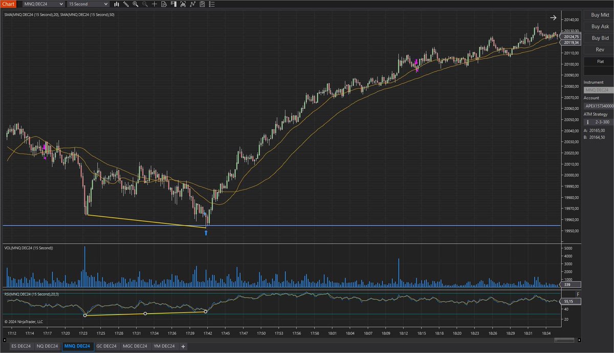 GeorgePolid's tweet photo. @theforexheist exactly! NQ-MNQ  previous day low taken and jumped in.tight SL and profits on the move https://t.co/xxJ0tfRBRr