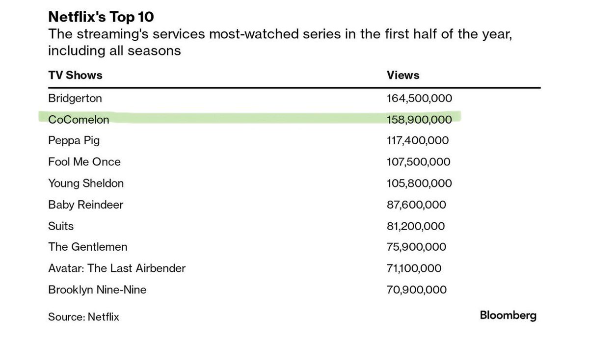 Trung Phan tweet media