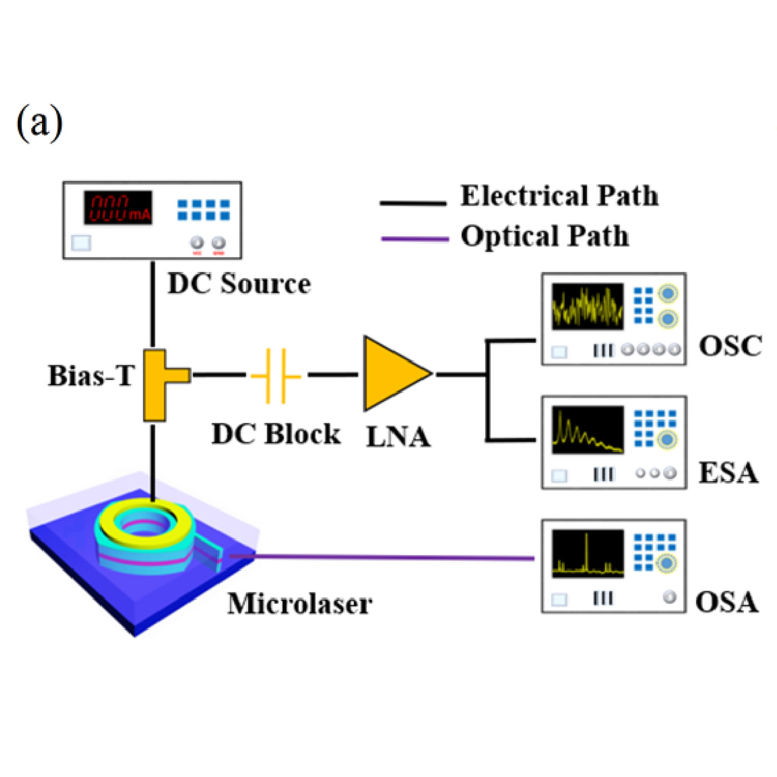 OpticaPubsGroup's tweet image. Via #OPG_OpEx: Broadband chaotic signal generation with a solitary microcavity laser bit.ly/3zvYvoc #RandomNumberGenerator #OpticalSignals