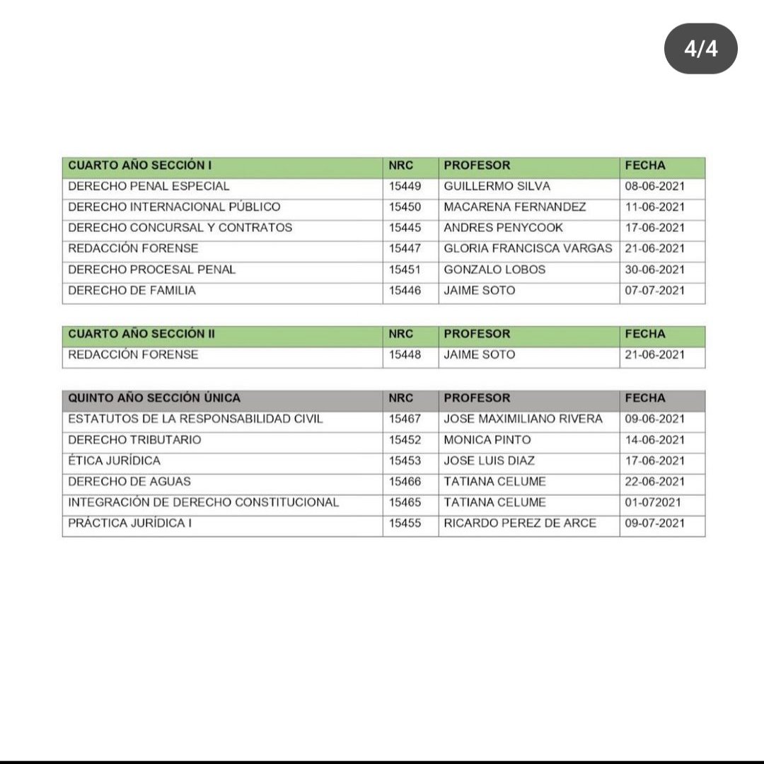 BotCheckerCL's tweet image. ¿Mintió en cadena nacional?
Marcela Cubillos no figura como docente en ninguna asignatura durante el año 2021 ni 2022, se adjuntan profesores y secciones de ambos años.
Profesores año 2021: