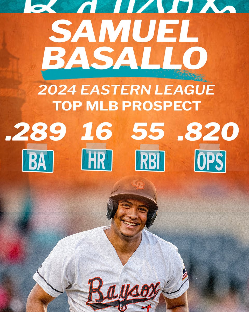 Congratulations to Samuel Basallo on being named the top MLB prospect in the Eastern League!

Read more: hubs.ly/Q02QZNh20