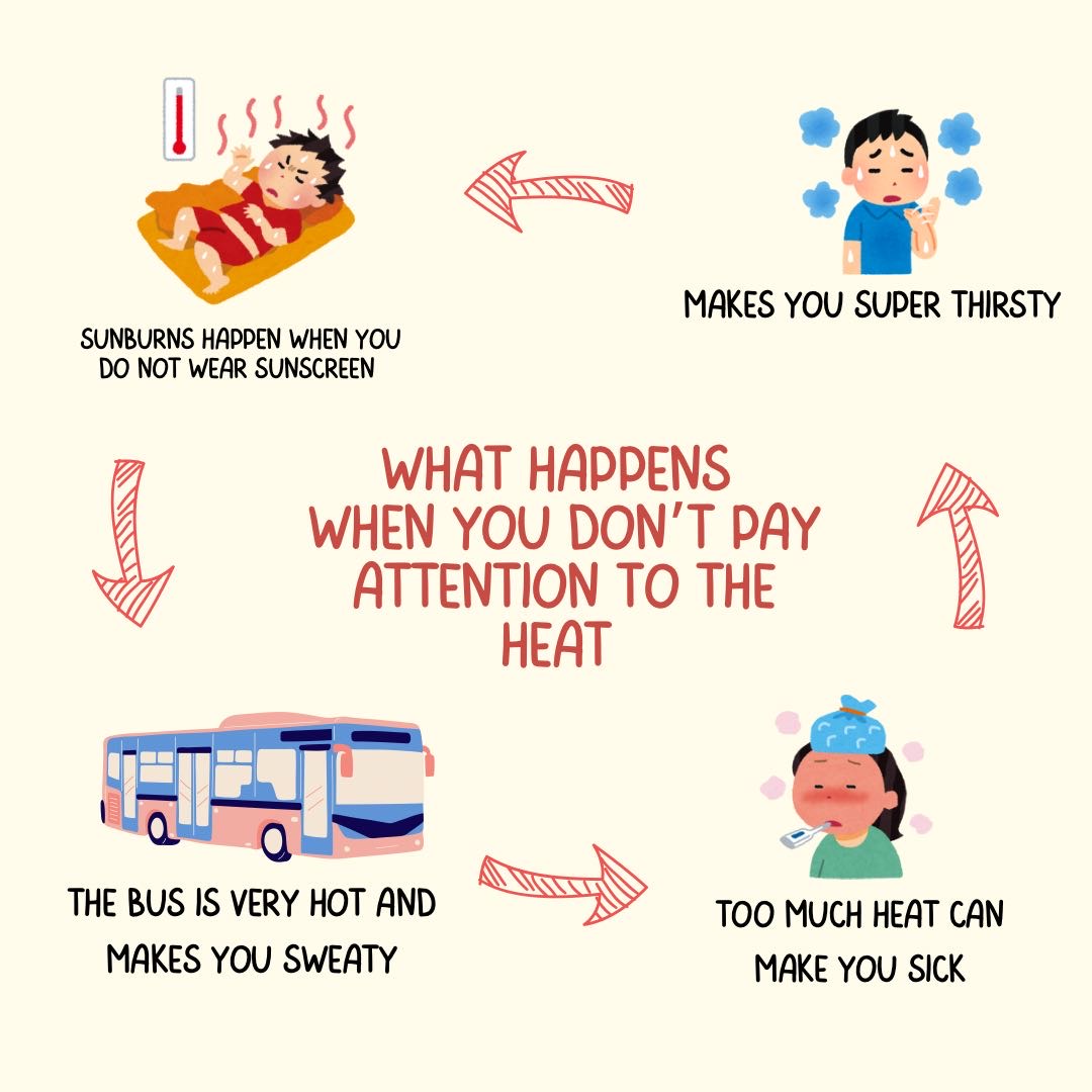 adelle_dora's tweet photo. My @pacificu Environmental Health students created messaging for this week’s late season #NIHHIS #HeatSafety social media campaign. Here’s an awesome example focused on kids at school: https://t.co/LshyvAiJ3u