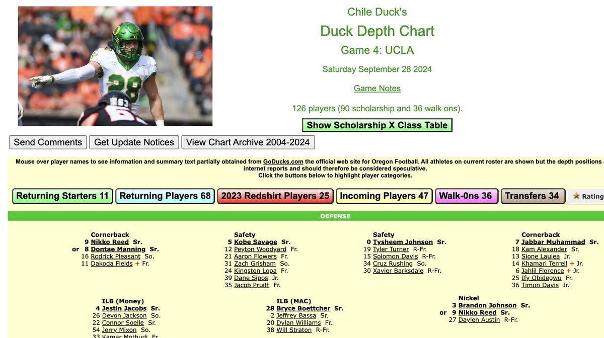 chileduck's tweet photo. Duck depth chart for UCLA game.  
https://t.co/hwVU8Z8ByA
@goducks https://t.co/Vxae8boo45
