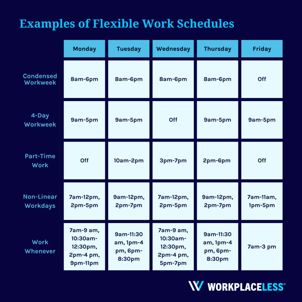 Workplace flexibility doesn't just mean location flexibility—it can also mean schedule flexibility buff.ly/3MCvFFu    #flexiblework #workplaceflexibility #scheduleflexibility