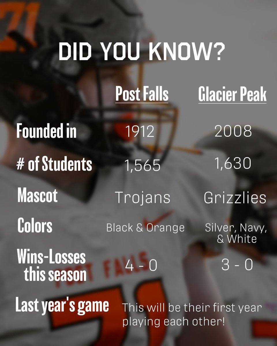 Post Falls Booster Club tweet media