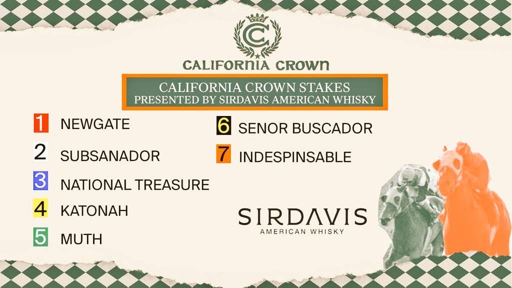 kev4derby's tweet image. #Muth-afuckin&apos; California Crown weekend coming up at #SantaAnitaPark! 3 super hot races for #TheGreatRacePlace -  a Turf distance, our unique 6.5F down the hill and the Crown!