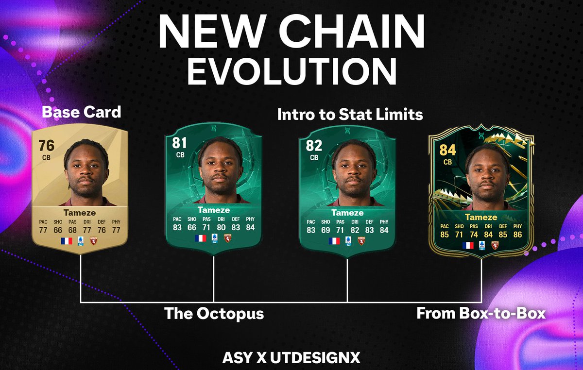 This CHAIN EVO is CRAZY!!! 💣💣💣

Best option available now? 🤔

Make sure to follow <a href="/AsyFutTrader/">ASY FUT</a> &amp; <a href="/UTdesignX/">FUT POLICE BOOSTING</a>