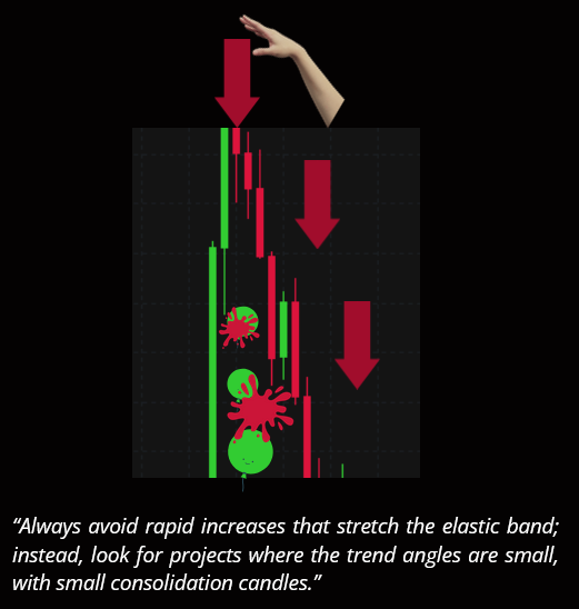 TheProfessor0_0's tweet photo. Conclusion #2

When stretched quickly, buyers flood the market like balloons beneath the price chart. Once released from external forces, the elastic snaps back, popping the balloons and causing up to 95% losses for 95% of participants.
#MarketAnalysis #FinancialEducation #TradingPsychology
